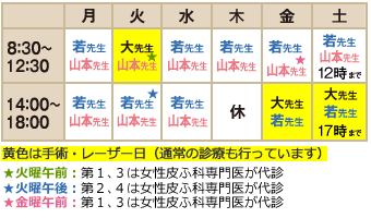 皮ふ科の診察時間