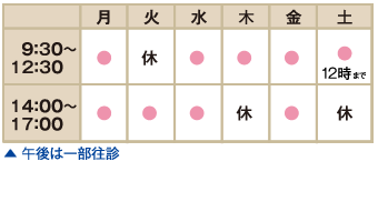 神経内科の診察時間