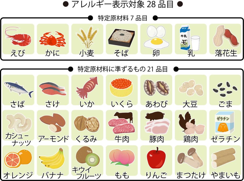 食物アレルギー - 白崎医院
